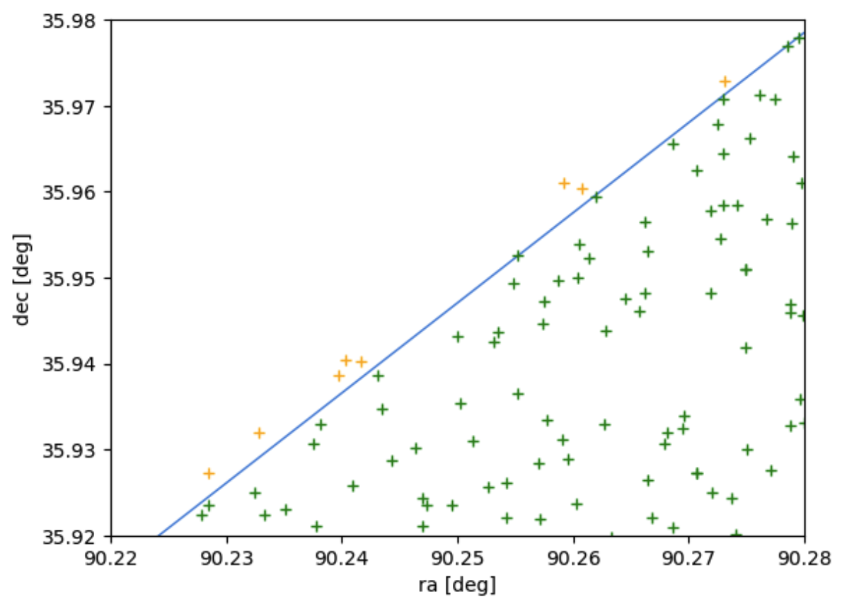 Margin Cache Example