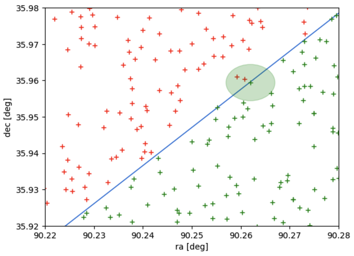 Margin Boundary Example