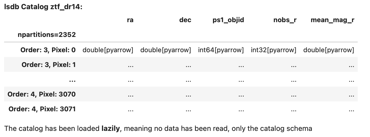 The Lazy LSDB Representation of ZTF DR14