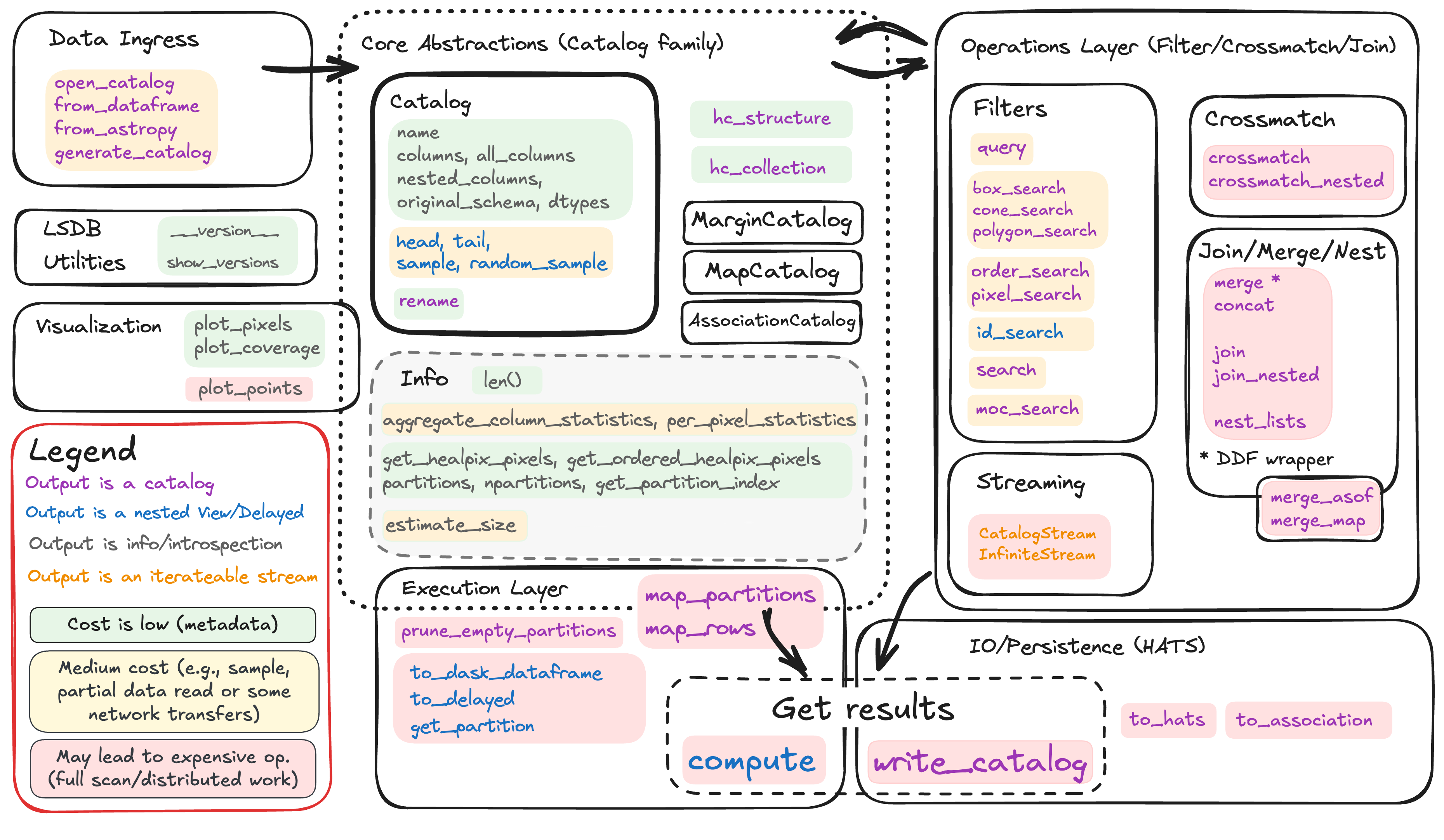 LSDB API surface map with clickable function and class labels